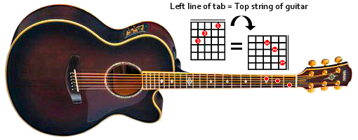 chord tab
